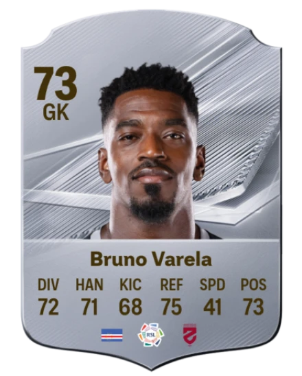 Bruno Varela 73 Common GK FC 26 card