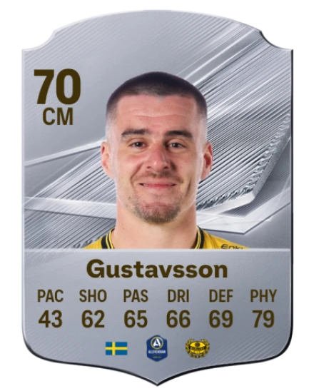 Gustavsson 70 Common CM FC 26 card