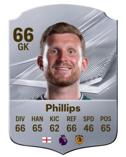 Phillips 66 Silver GK FC 27 card