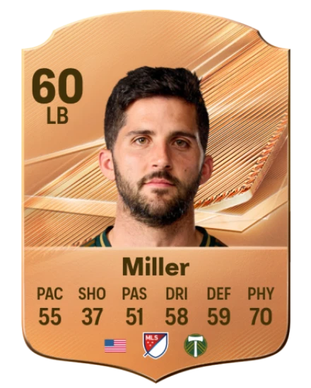 Miller 60 Bronze LB FC 27 card