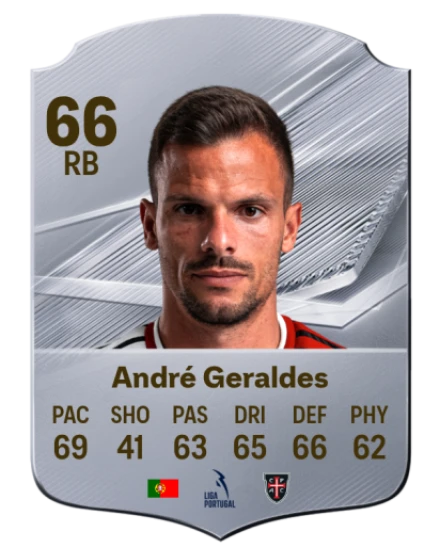 André Geraldes 66 Silver RB FC 27 card