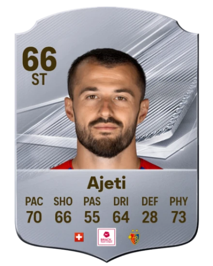 Ajeti 66 Rare ST FC 26 card