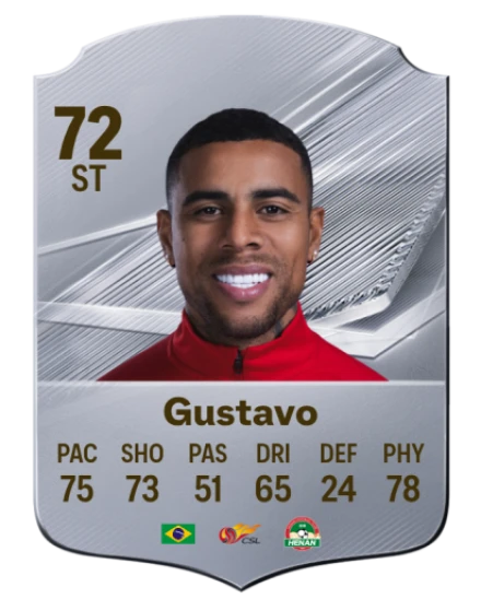 Gustavo 72 Common ST FC 26 card