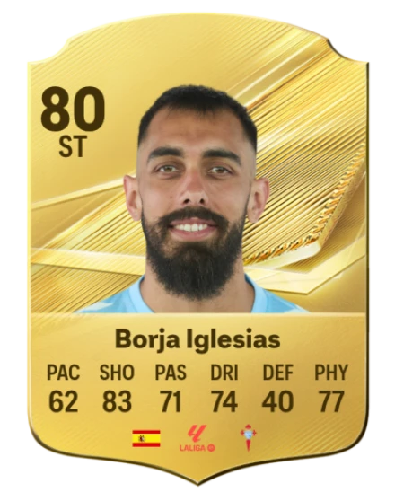 Borja Iglesias 80 Common ST FC 26 card