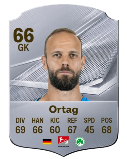 Ortag 66 Common GK FC 26 card