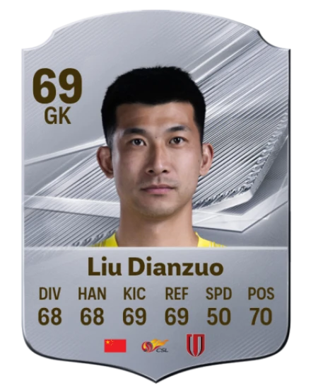 Liu Dianzuo 69 Common GK FC 26 card