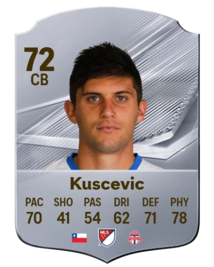 Kuscevic 72 Common CB FC 26 card
