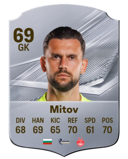 Mitov 69 Common GK FC 26 card