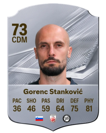 Gorenc Stanković 73 Common CDM FC 26 card