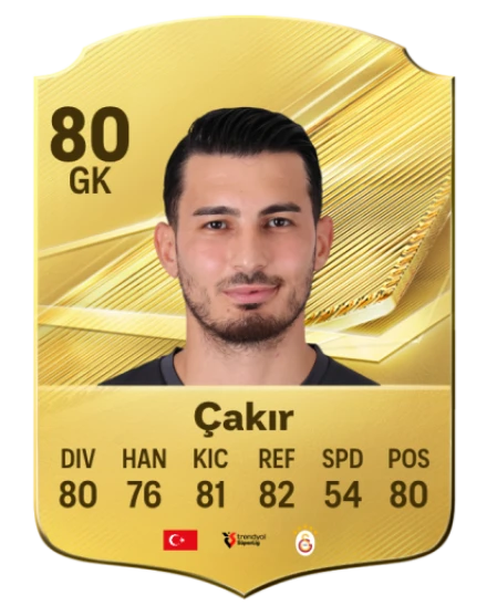 Çakır 80 Common GK FC 26 card