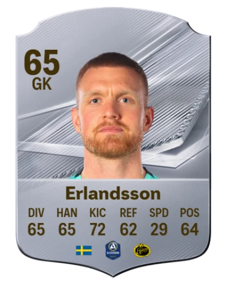 Erlandsson 65 Rare GK FC 26 card