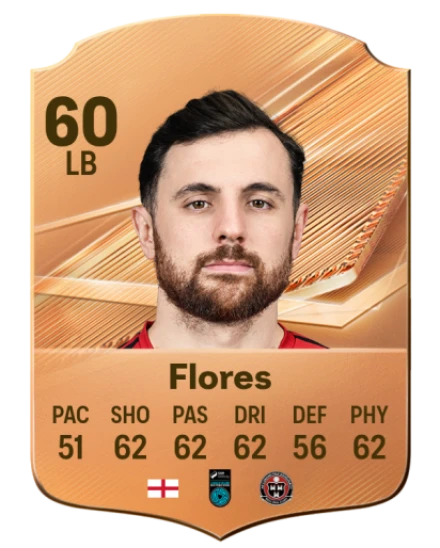 Flores 60 Bronze LB FC 27 card