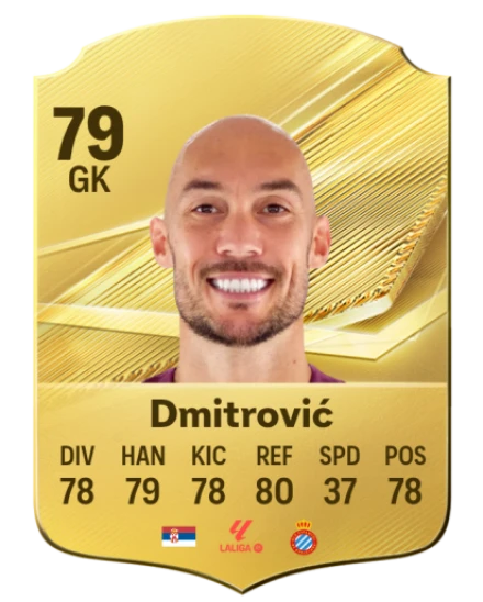 Dmitrović 79 Common GK FC 26 card