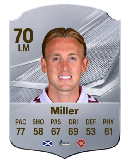 Miller 70 Common LM FC 26 card