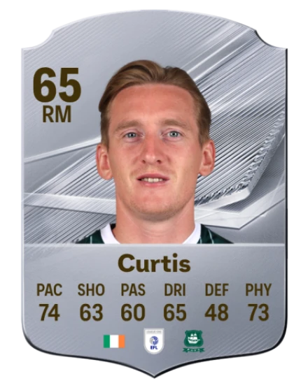 Curtis 65 Silver RM FC 27 card