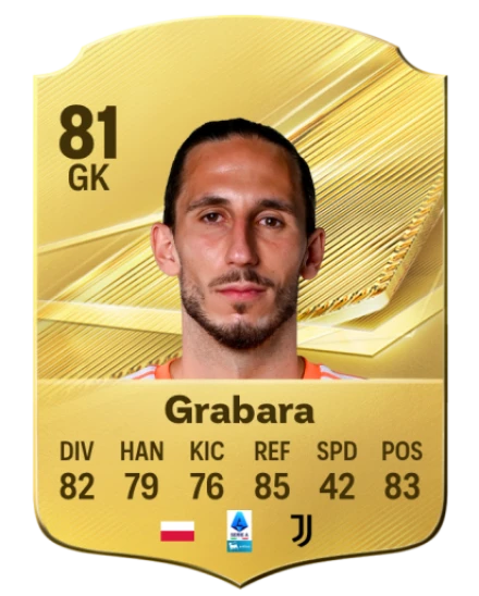 Grabara 81 Rare GK FC 26 card