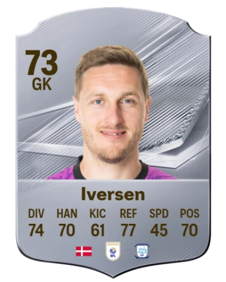 Iversen 73 Common GK FC 26 card