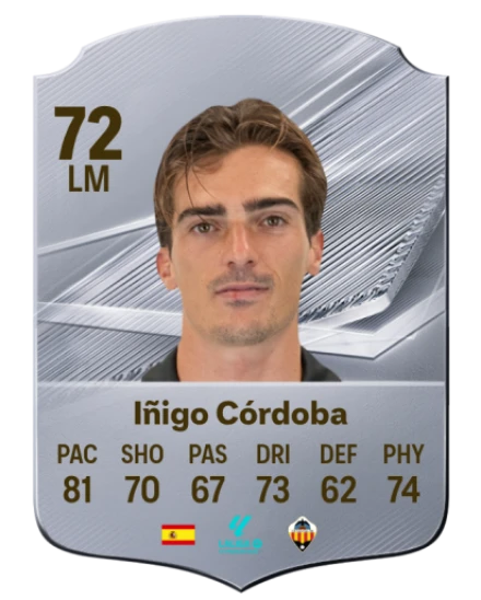 Iñigo Córdoba 72 Common LM FC 26 card