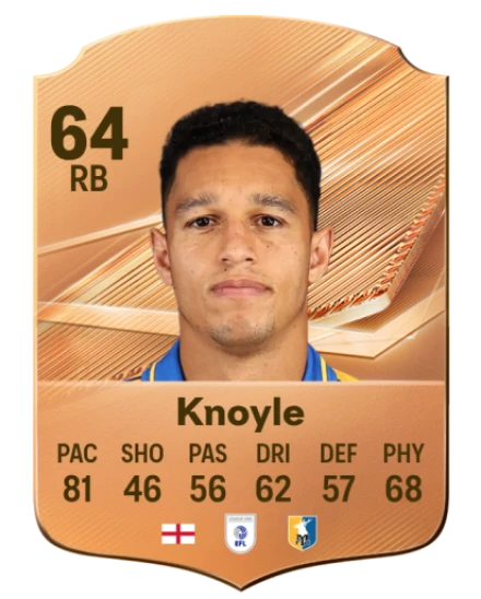 Knoyle 64 Common RB FC 26 card