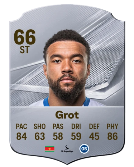 Grot 66 Common ST FC 26 card