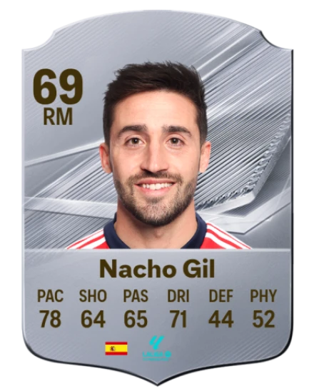 Nacho Gil 69 Common RM FC 26 card