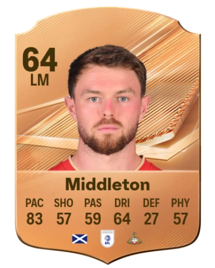Middleton 64 Rare LM FC 26 card