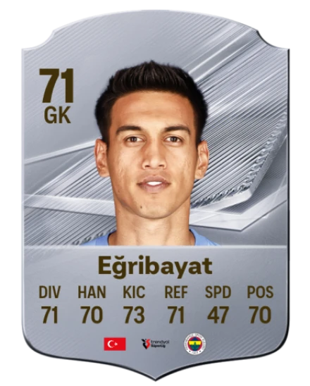 Eğribayat 71 Common GK FC 26 card
