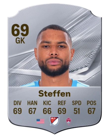 Steffen 69 Common GK FC 26 card