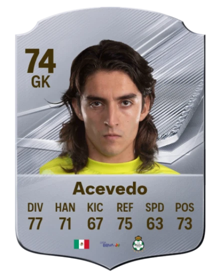 Acevedo 74 Common GK FC 26 card