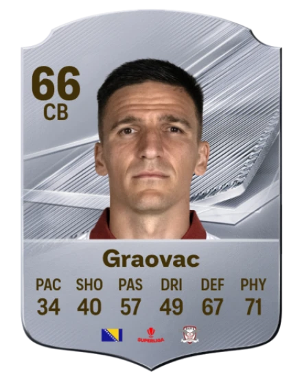 Graovac 66 Silver CB FC 27 card