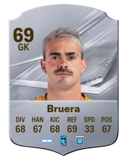 Bruera 69 Common GK FC 26 card