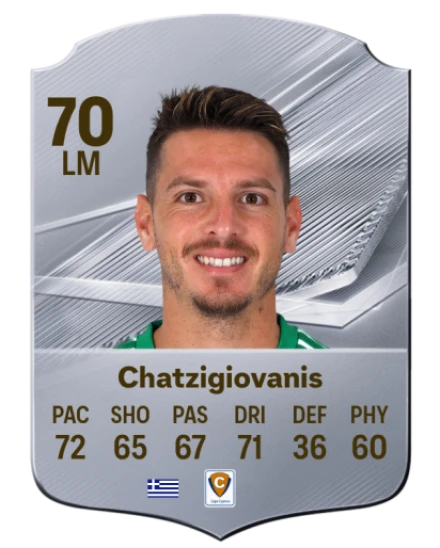 Chatzigiovanis 70 Common LM FC 26 card