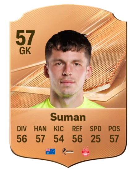 Suman 57 Bronze GK FC 27 card