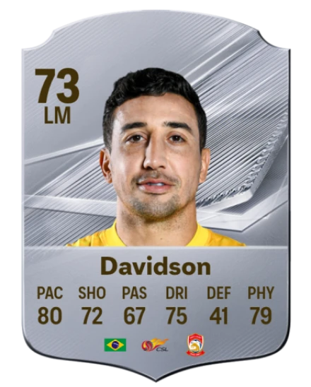 Davidson 73 Common LM FC 26 card