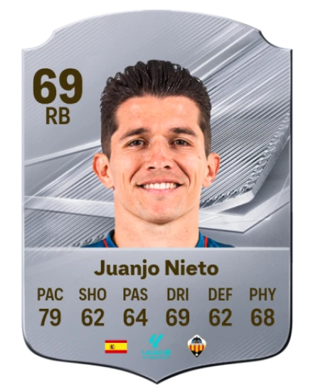 Juanjo Nieto 69 Common RB FC 26 card