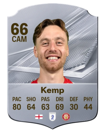 Kemp 66 Common CAM FC 26 card