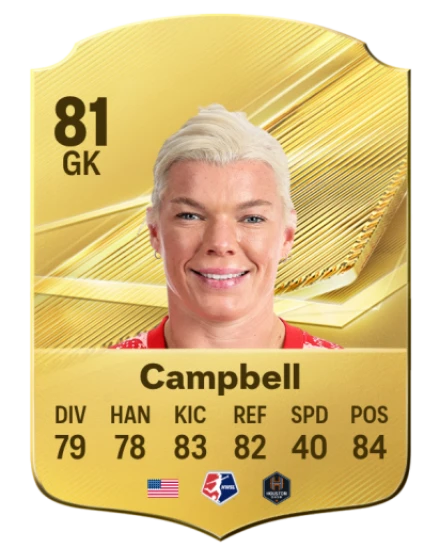 Campbell 81 Common GK FC 26 card