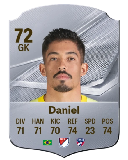 Daniel 72 Common GK FC 26 card