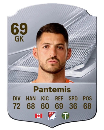 Pantemis 69 Common GK FC 26 card