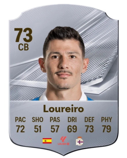 Loureiro 73 Silver CB FC 27 card