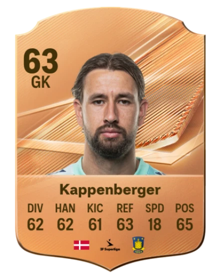 Kappenberger 63 Bronze GK FC 27 card