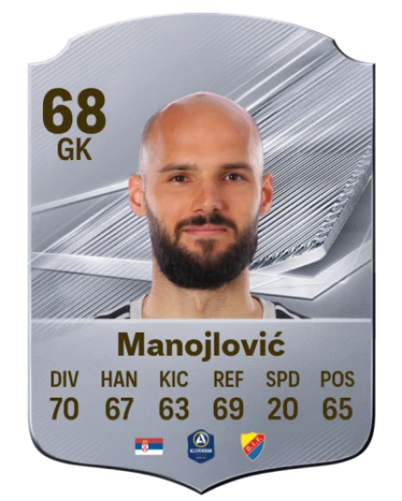 Manojlović 68 Common GK FC 26 card