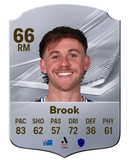 Brook 66 Common RM FC 26 card