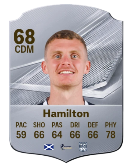 Hamilton 68 Common CDM FC 26 card
