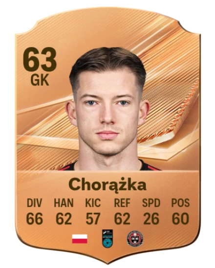 Chorążka 63 Common GK FC 26 card