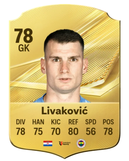 Livaković 78 Rare GK FC 26 card
