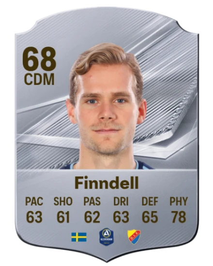 Finndell 68 Rare CDM FC 26 card