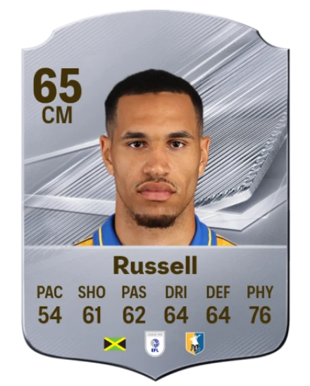 Russell 65 Common CM FC 26 card