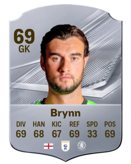 Brynn 69 Silver GK FC 27 card