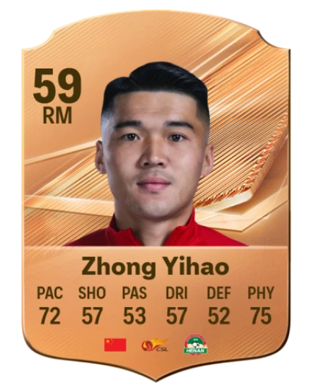 Zhong Yihao 59 Common RM FC 26 card
